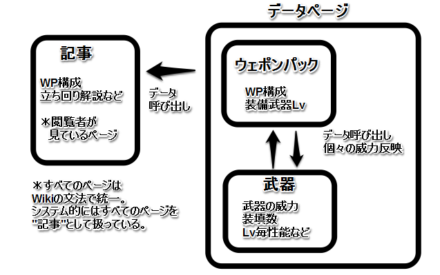 http://wiki.wada314.jp/gs2/HelpOnEditing?action=AttachFile&do=get&target=dataformat.png